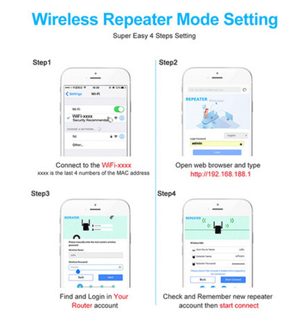 WiFi 300Mbps Amplifier WiFi  Router 2 External Antenna Wifi Range Amplifier white_American wire gauge