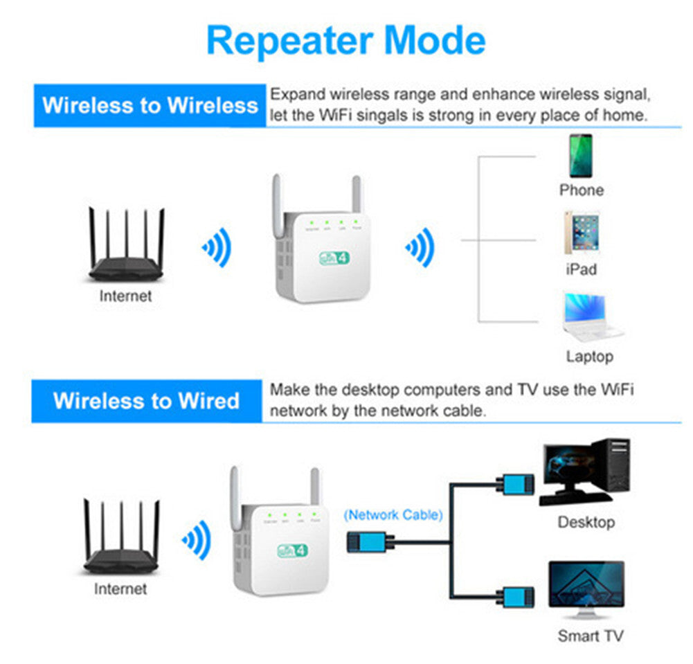 WiFi 300Mbps Amplifier WiFi  Router 2 External Antenna Wifi Range Amplifier white_American wire gauge