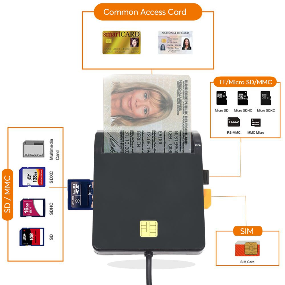 USB SIM Smart Card Reader For Bank Card IC/ID EMV TF MMC Cardreaders USB-CCID ISO 7816 for Windows 7 8 10 Linux OS black