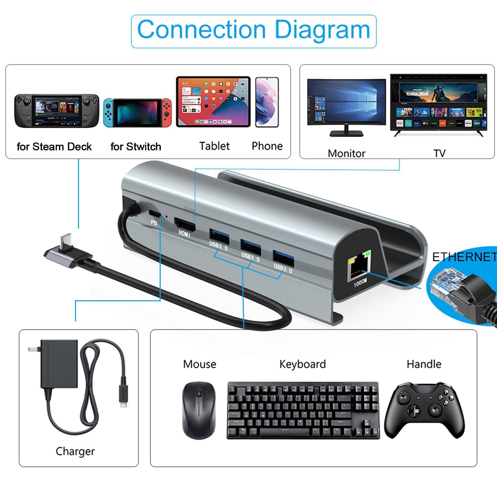 Multiport USB 3.0 Hub Adapter 60W Charging Block Desktop Charging Hub 6 In 1 Charger Adapter Grey