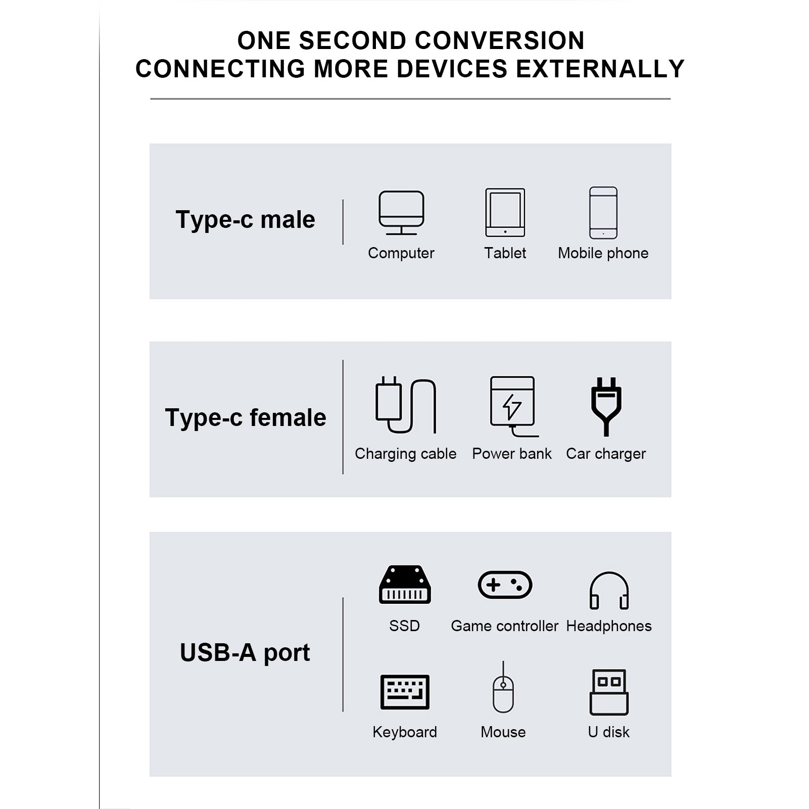 100W Type-c To USB Adapter OTG With PD Charging USB3.2 Cable Adapter Fast Data Transfer Up To 10Gbps USB C Male And Female Connectors silver gray