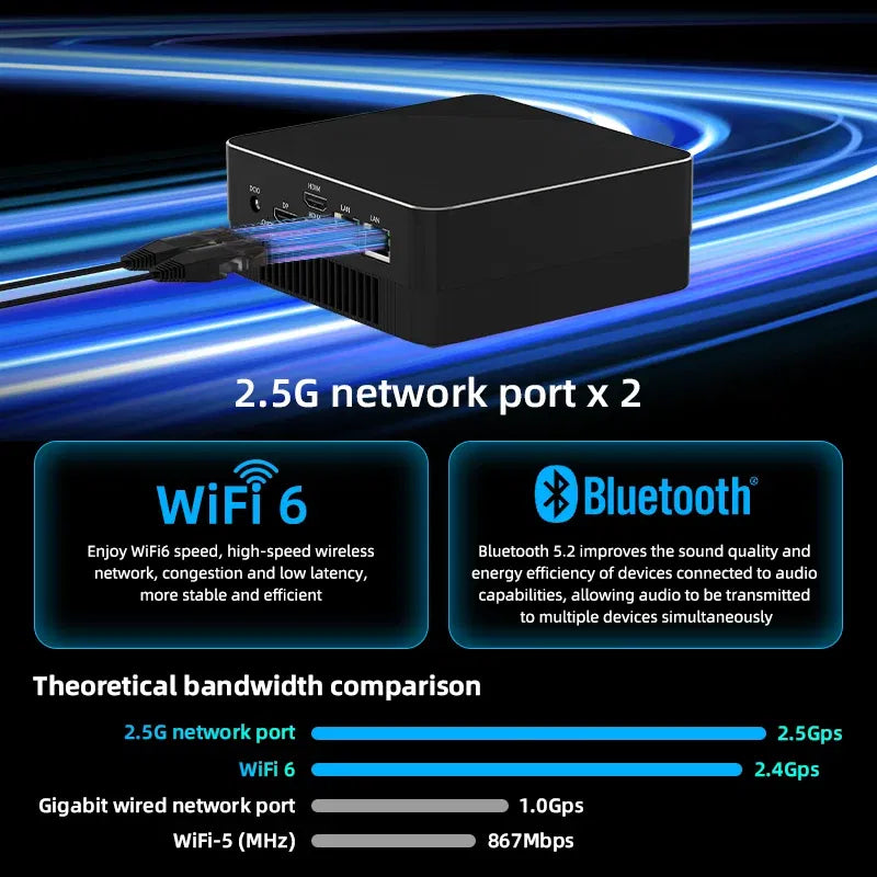 Cable length: 0.8m, Color: WHITE, Ships From: CHINA - Top AMD R7 5800H 5700U 4800H R5 5500U 4500U Mini PC Supports up to 32GB RAM 2T NVME SSD WIFi6 Computer PC Win 11 Pro