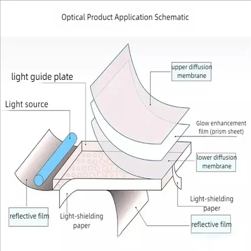 Color: Red - LCD Screen Diffuser Membrane Display Prism Film Led Light Backlight Module Diffusion Paper