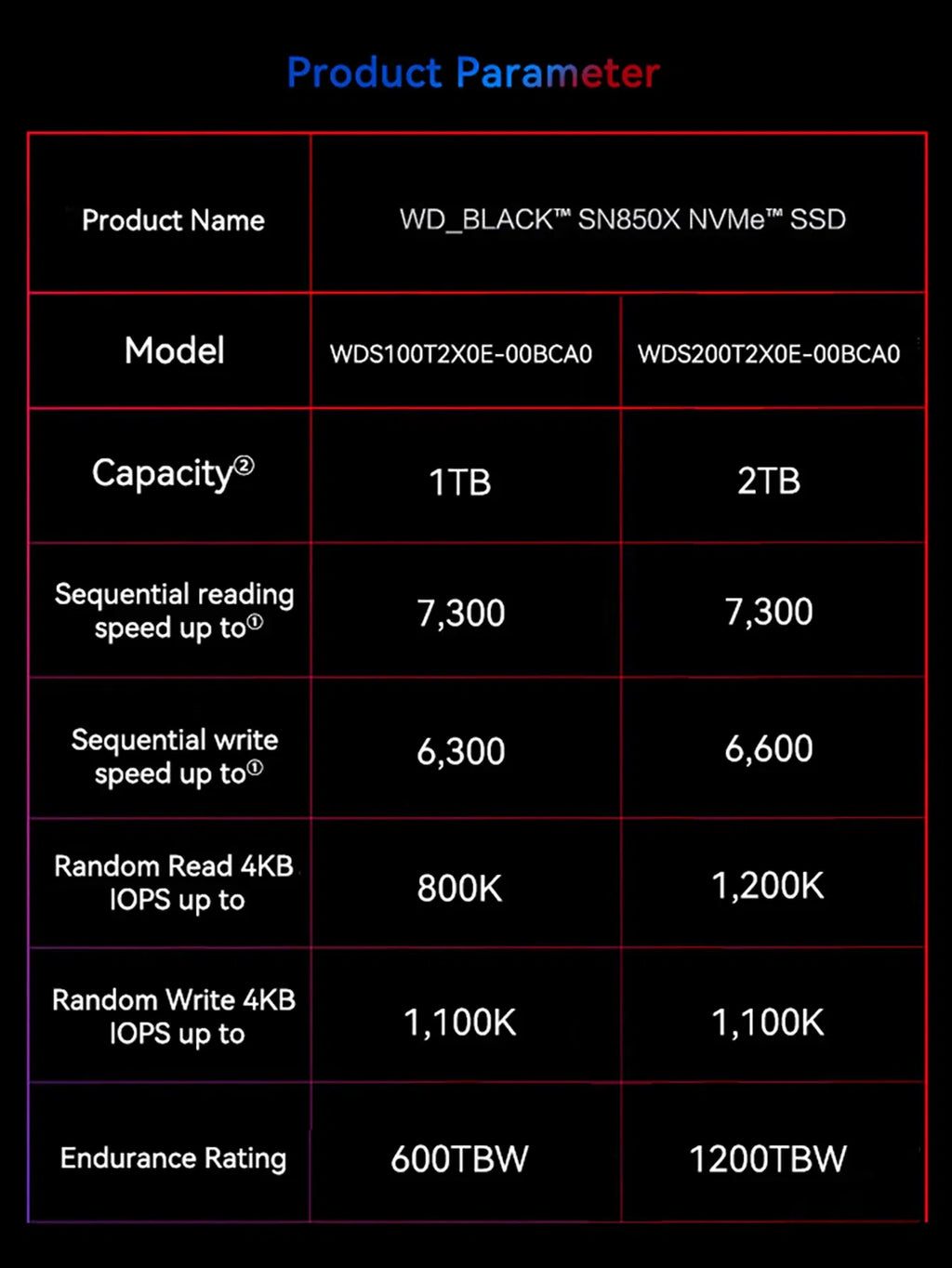 Color: Red, Ships From: CHINA - New Western Digital WD SN850X SSD 1TB 2TB NVMe Gen4 PCIe M.2 2280 PCIe 4.0X4 Drive Internal Solid State Disk for PS5 Desktop