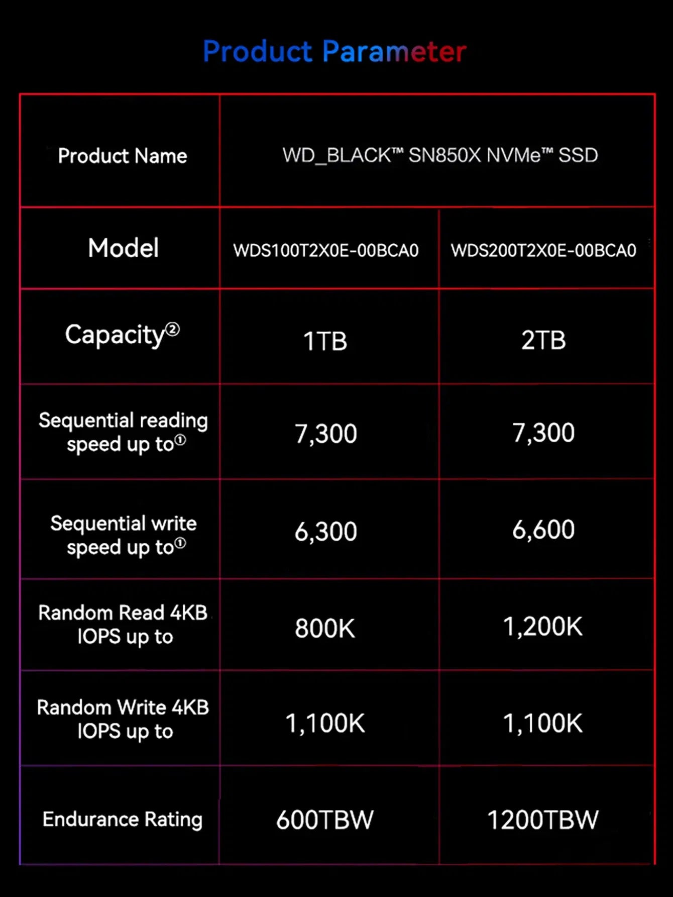 Color: Red, Ships From: CHINA - New Western Digital WD SN850X SSD 1TB 2TB NVMe Gen4 PCIe M.2 2280 PCIe 4.0X4 Drive Internal Solid State Disk for PS5 Desktop